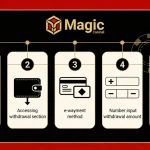 Magic Casino: cómo retirar dinero paso a paso
